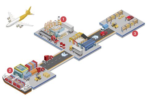 rfid chip for last mile logistics|rfid labeling for logistics.